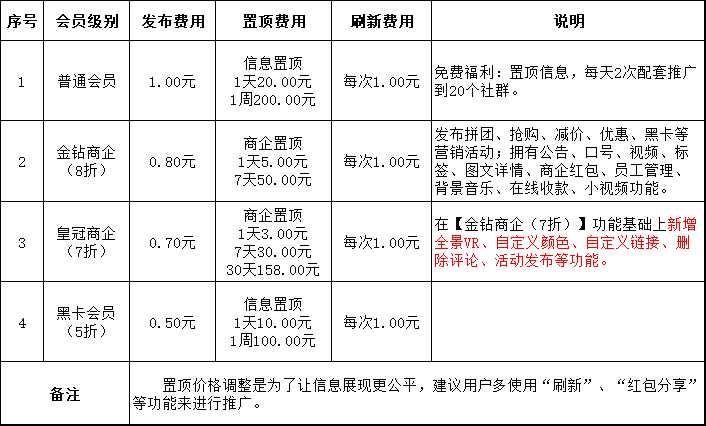憨鼠社区“分类信息”调整公告

　　憨鼠社区系统近期全面更新，新增公众 ... - 德化论坛